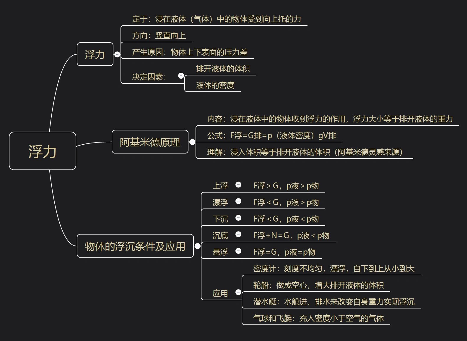 浮力和重力的关系图片