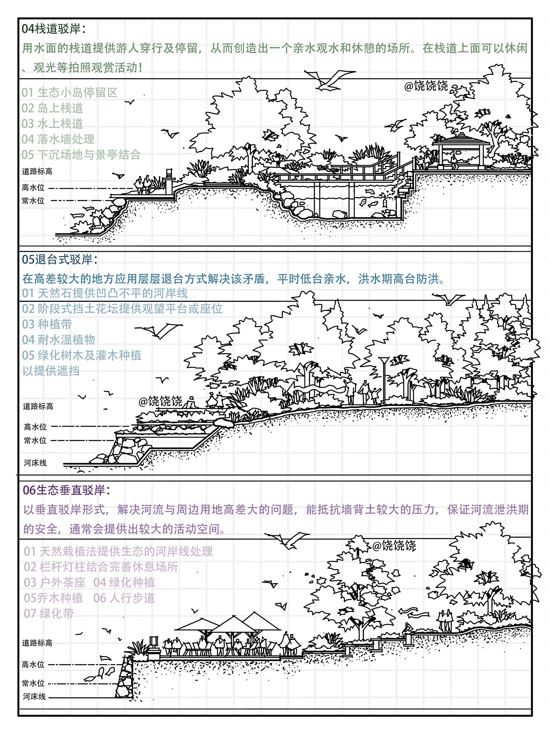 生态驳岸结构做法图片