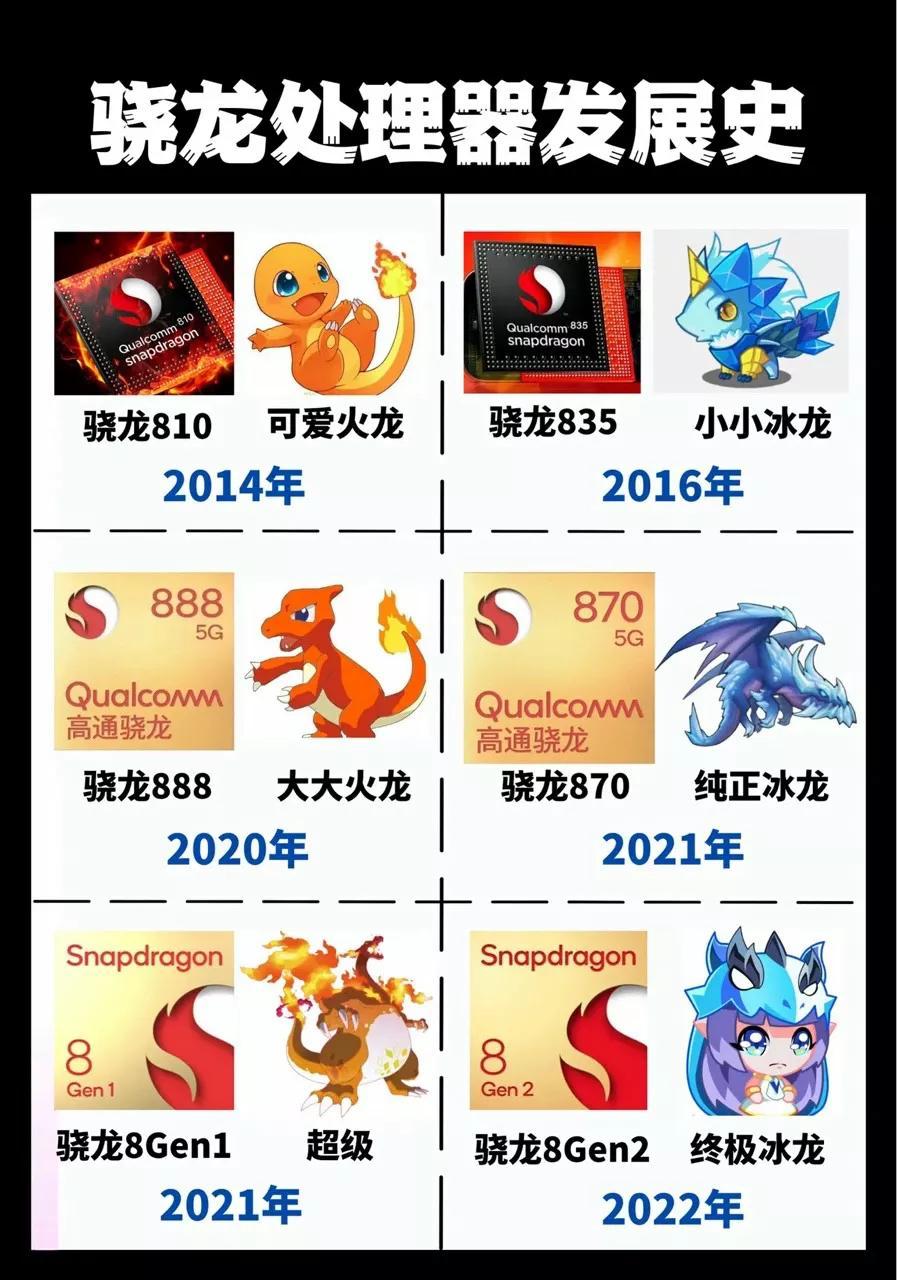 骁龙处理器发展史  2014年骁龙810  2016年骁龙835  2020年骁龙888