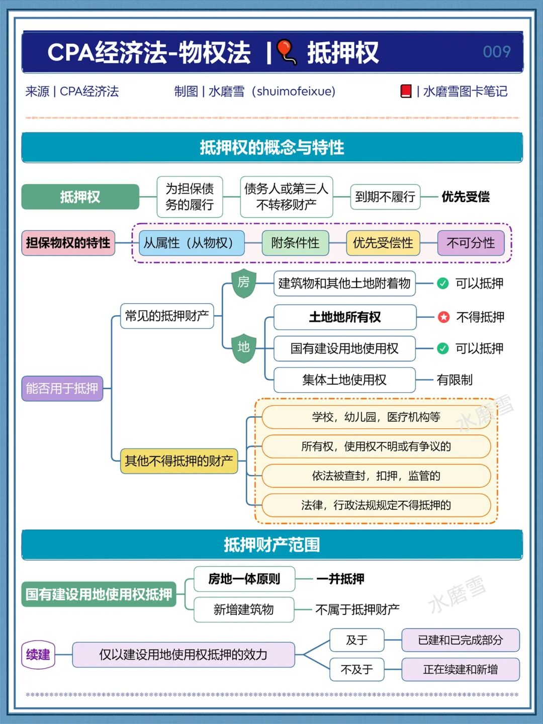 物权法知识点框架图图片