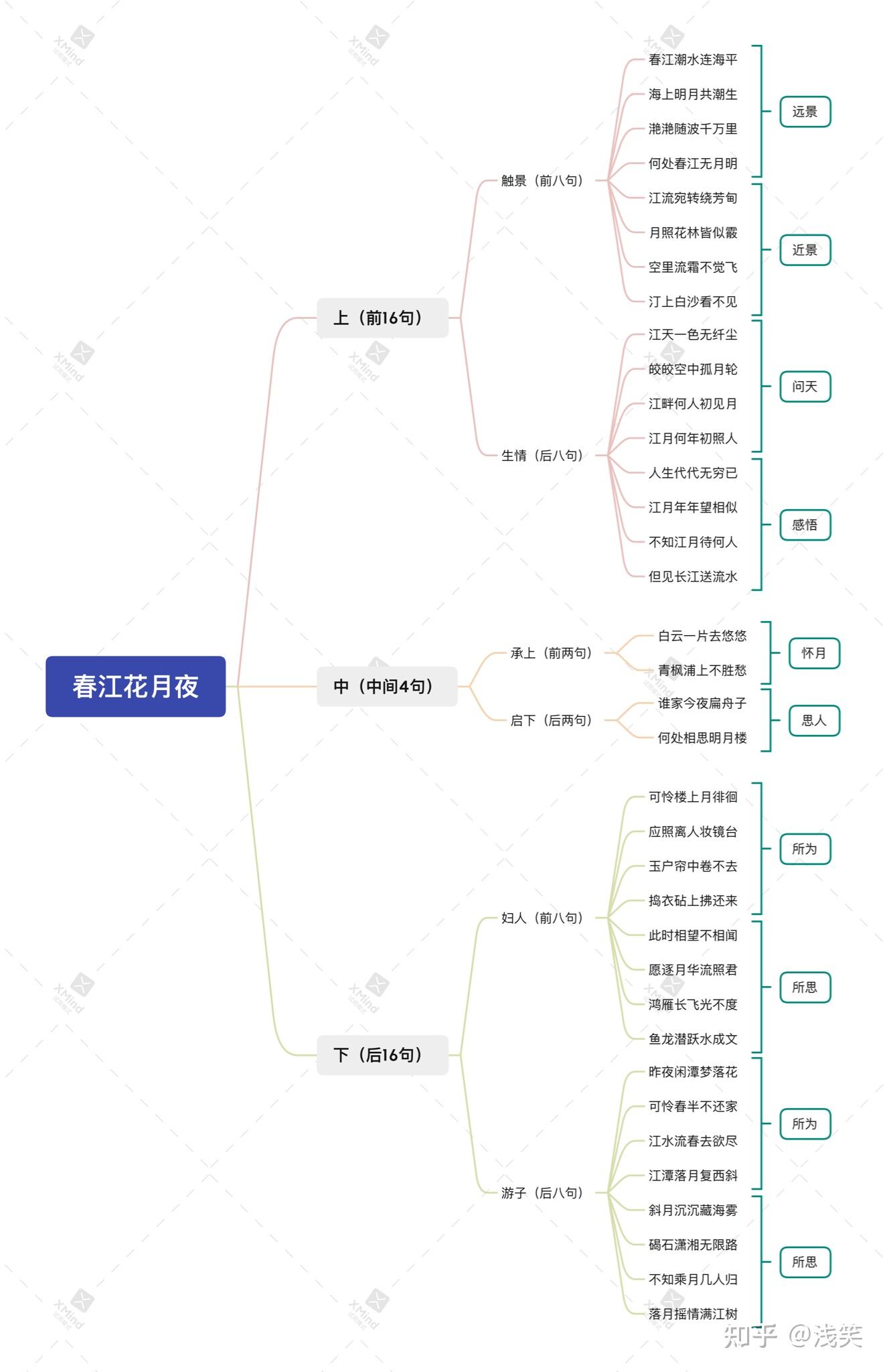 春江花月夜板书图片