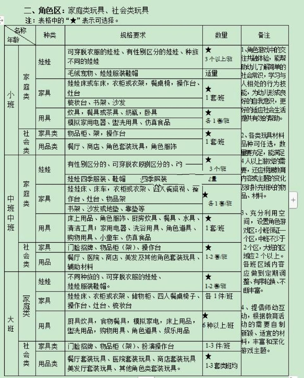 角色游戏是哪个年龄段(角色游戏在几岁达到最高峰)