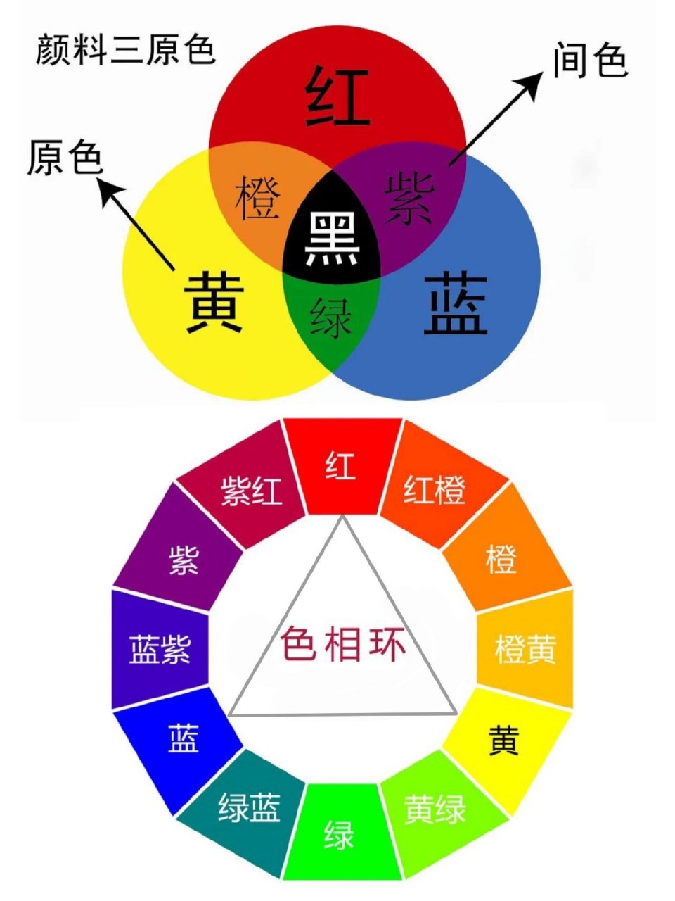 印刷三原色配色表图片