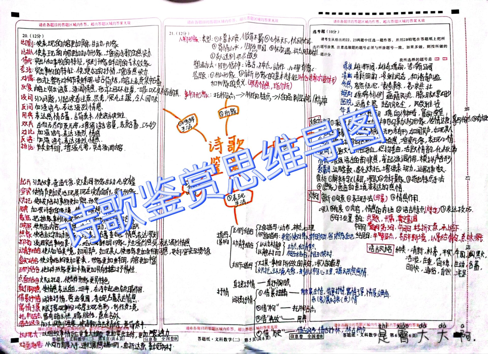 诗歌考点知识思维导图图片