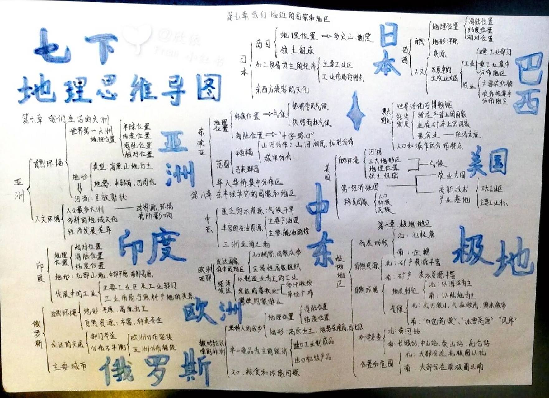 七下地理思维导图   给初一的学弟学妹预习一下