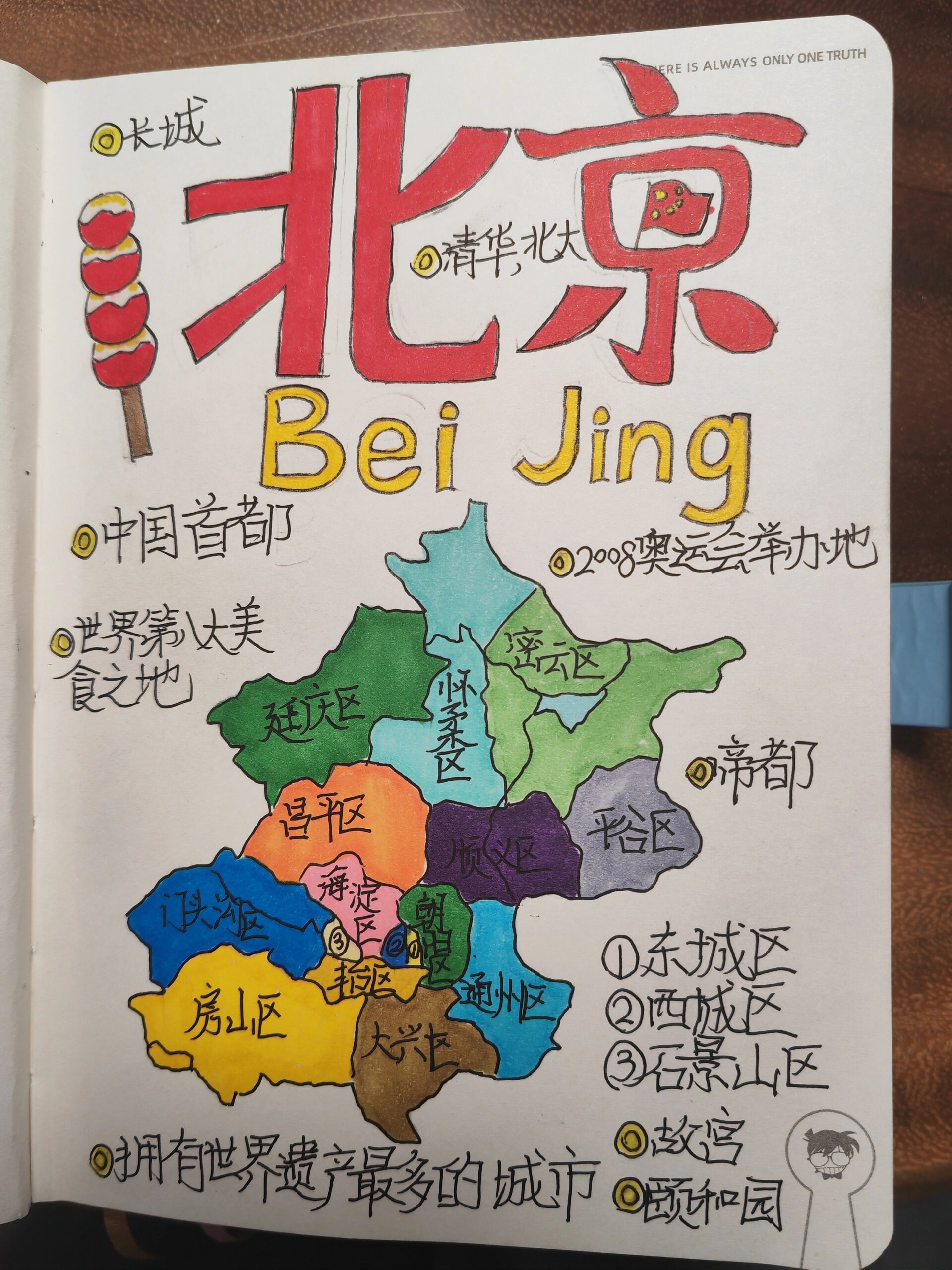 手绘北京地图,不喜勿喷(各位帅锅美吕点个赞吧,求求了)