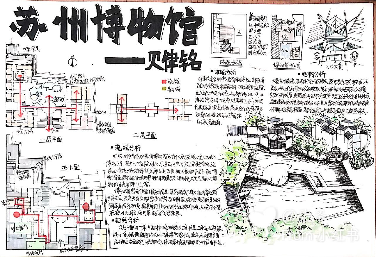 建筑博览手抄报资料图片