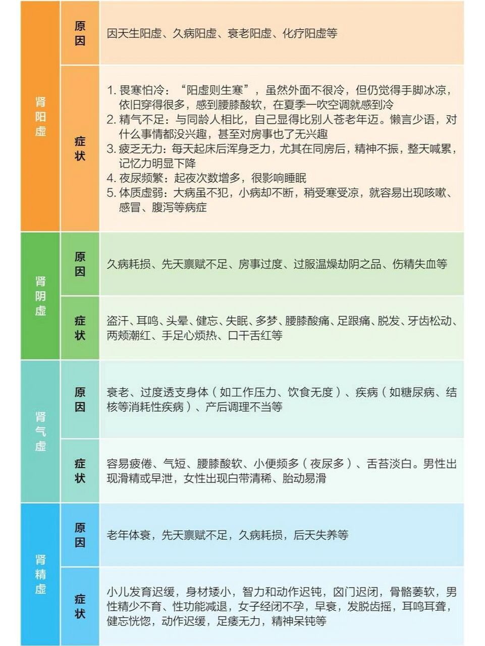 肾虚十连长按识别图片图片