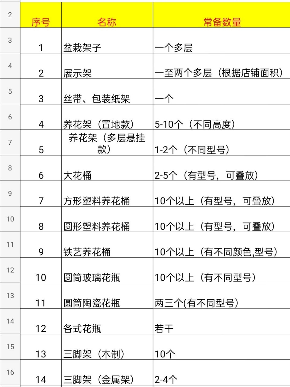 开花店要买什么?