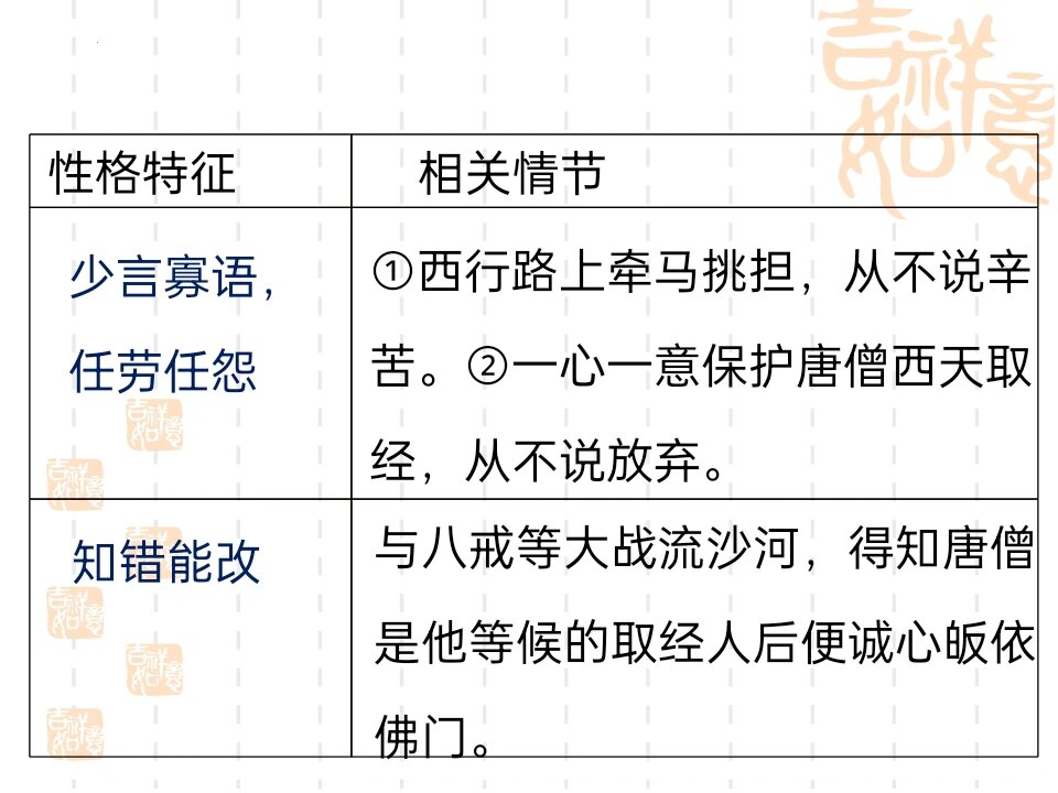 沙悟净相关情节图片