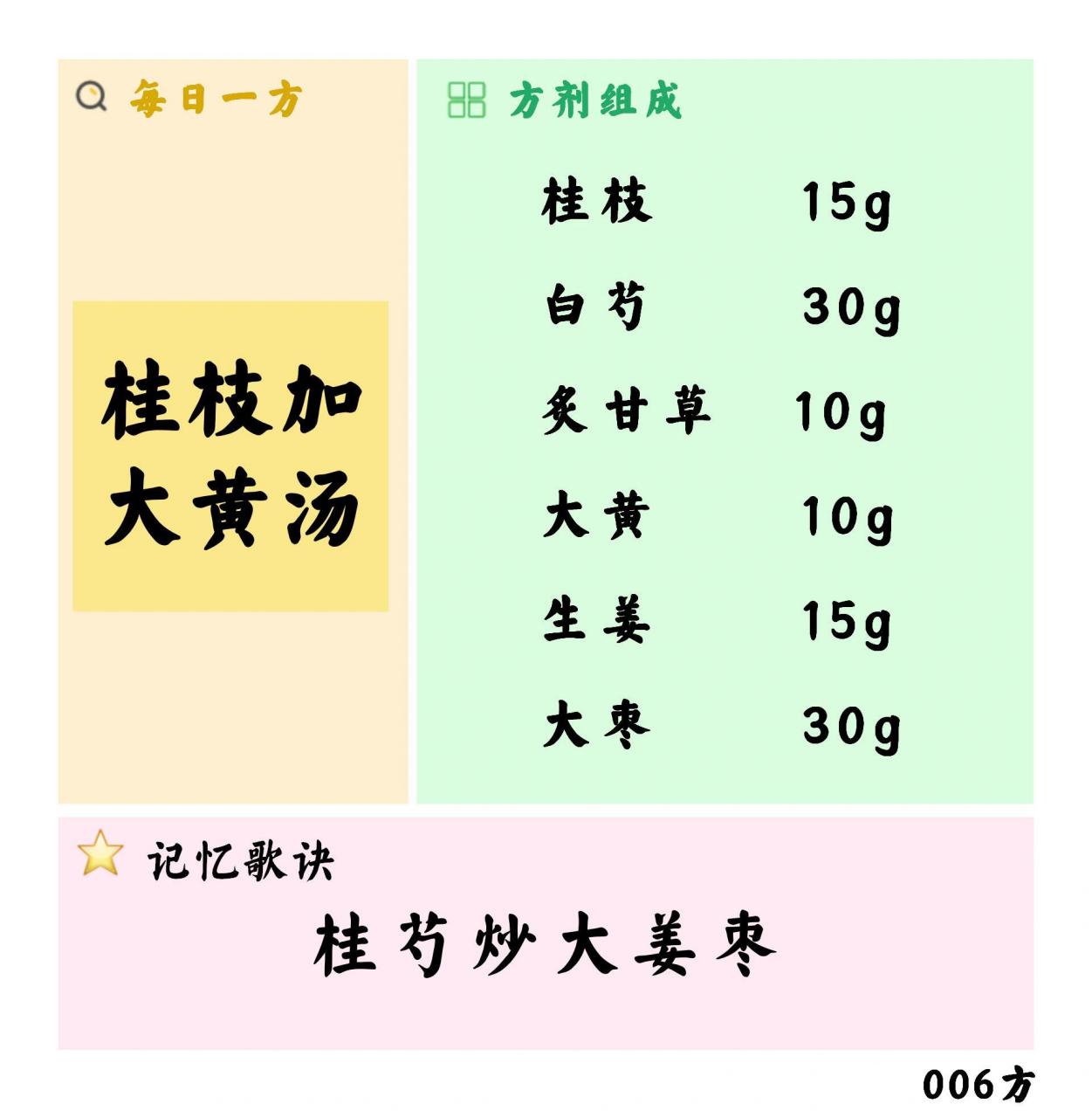 100天掌握100个方剂(006桂枝加大黄汤)