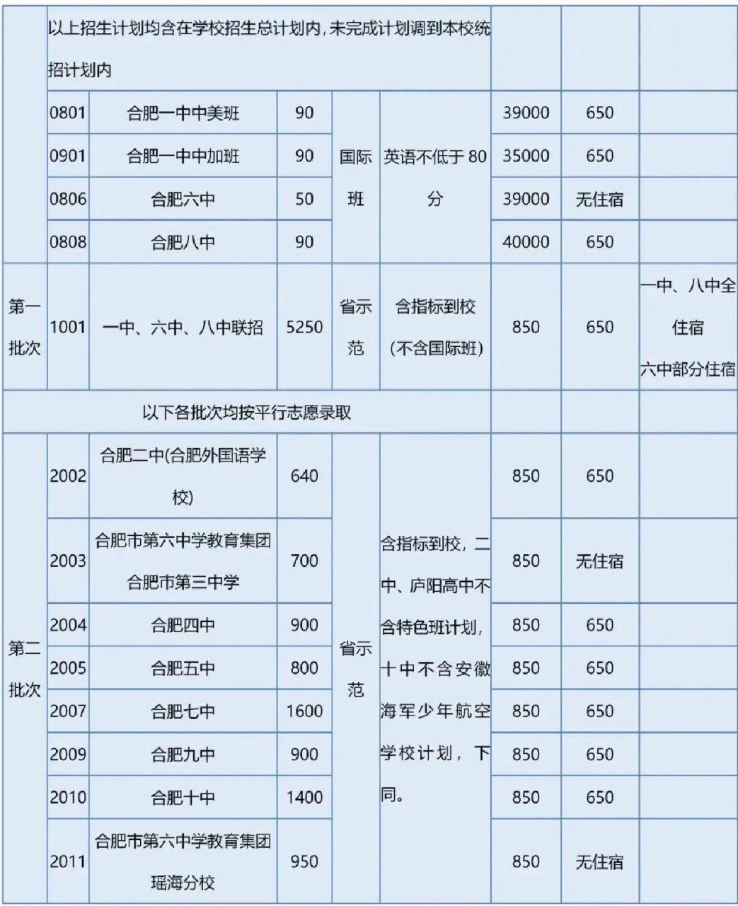 合肥城市学院学费图片