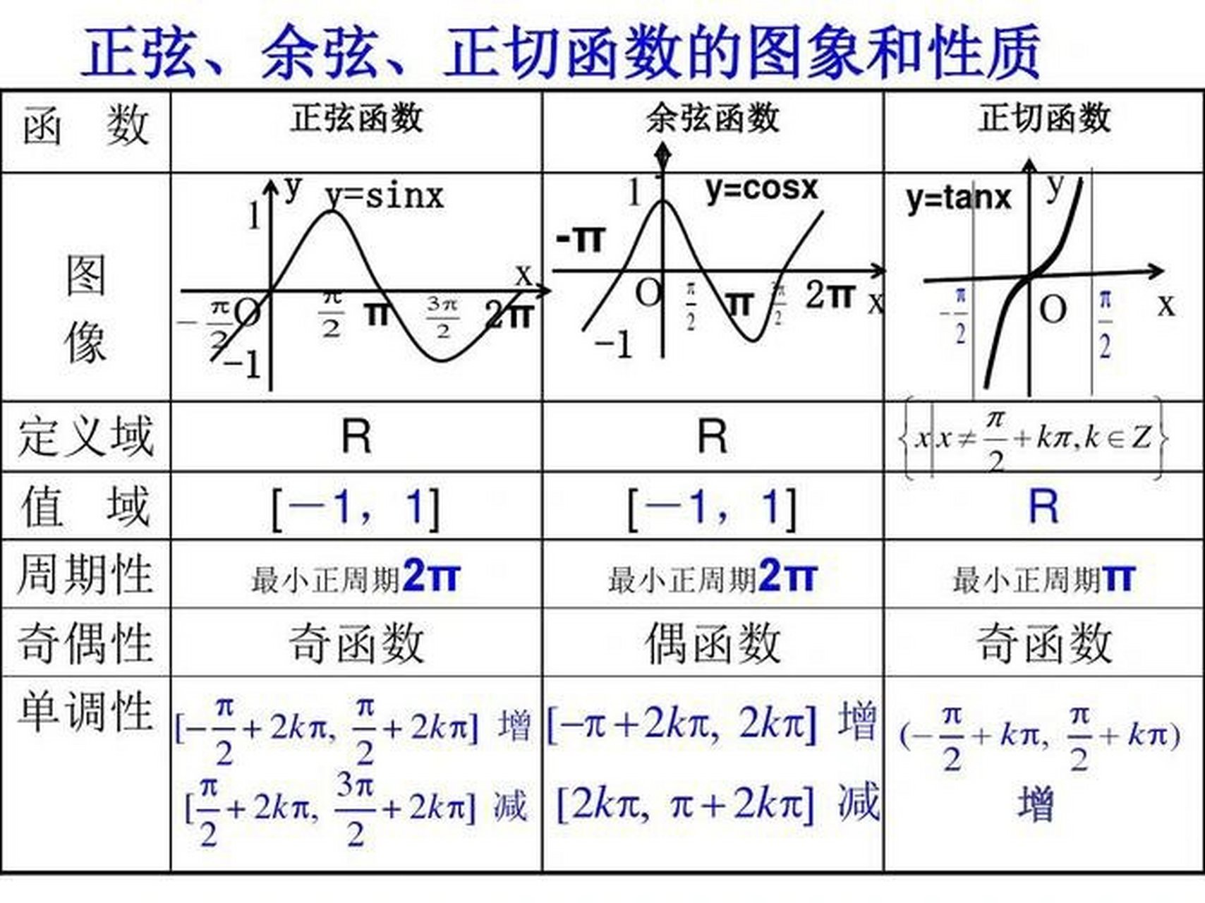 sinx^2的图像图片