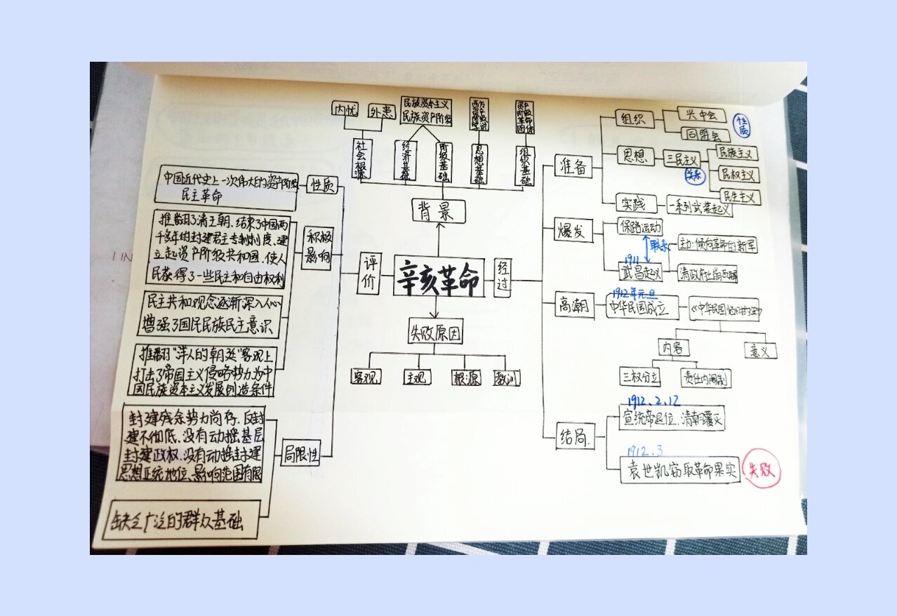 辛亥革命思维导图