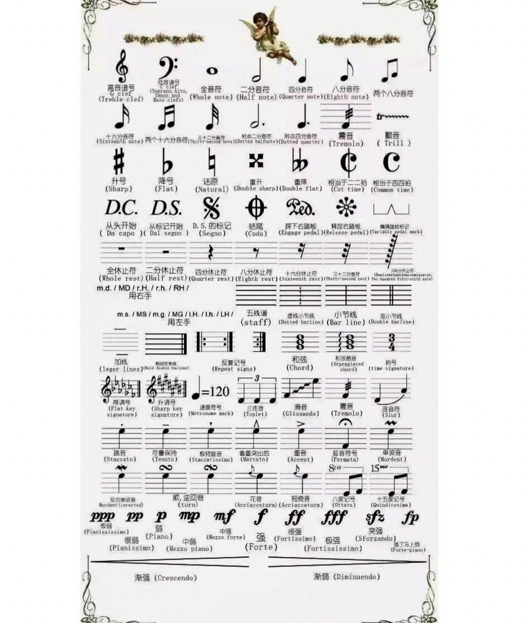 五线谱记号大全 【分享】基本常见记号都在这里啦,了解每一个记号,识