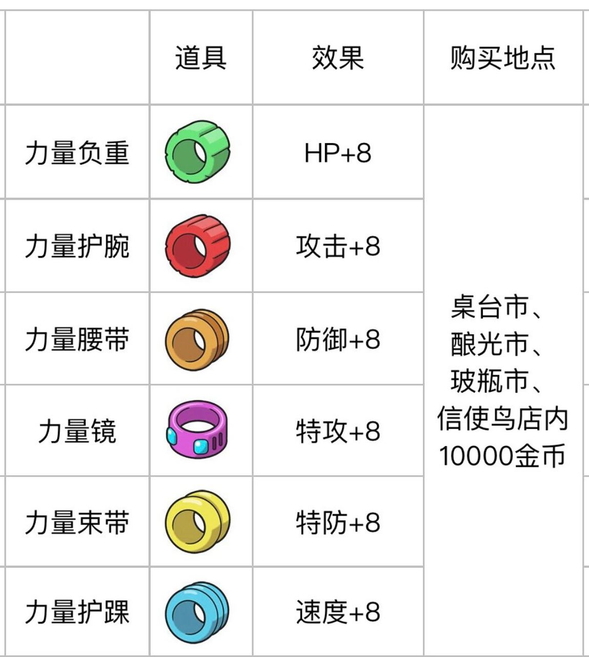 宝可梦朱紫|培育篇②  努力值 9199 6015