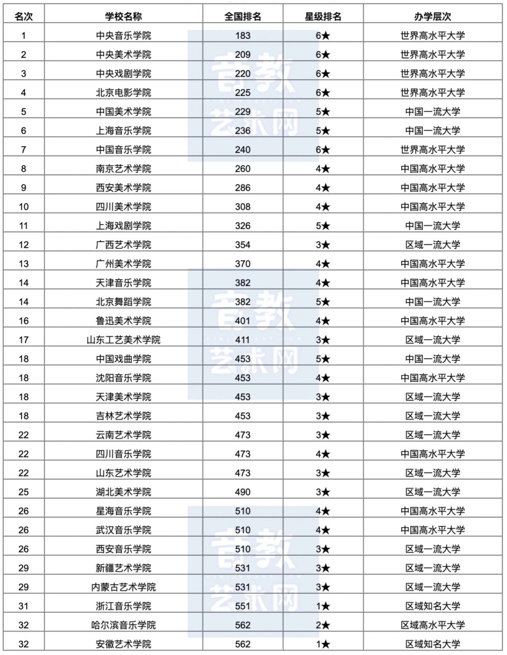 中国十大舞蹈学院排名图片