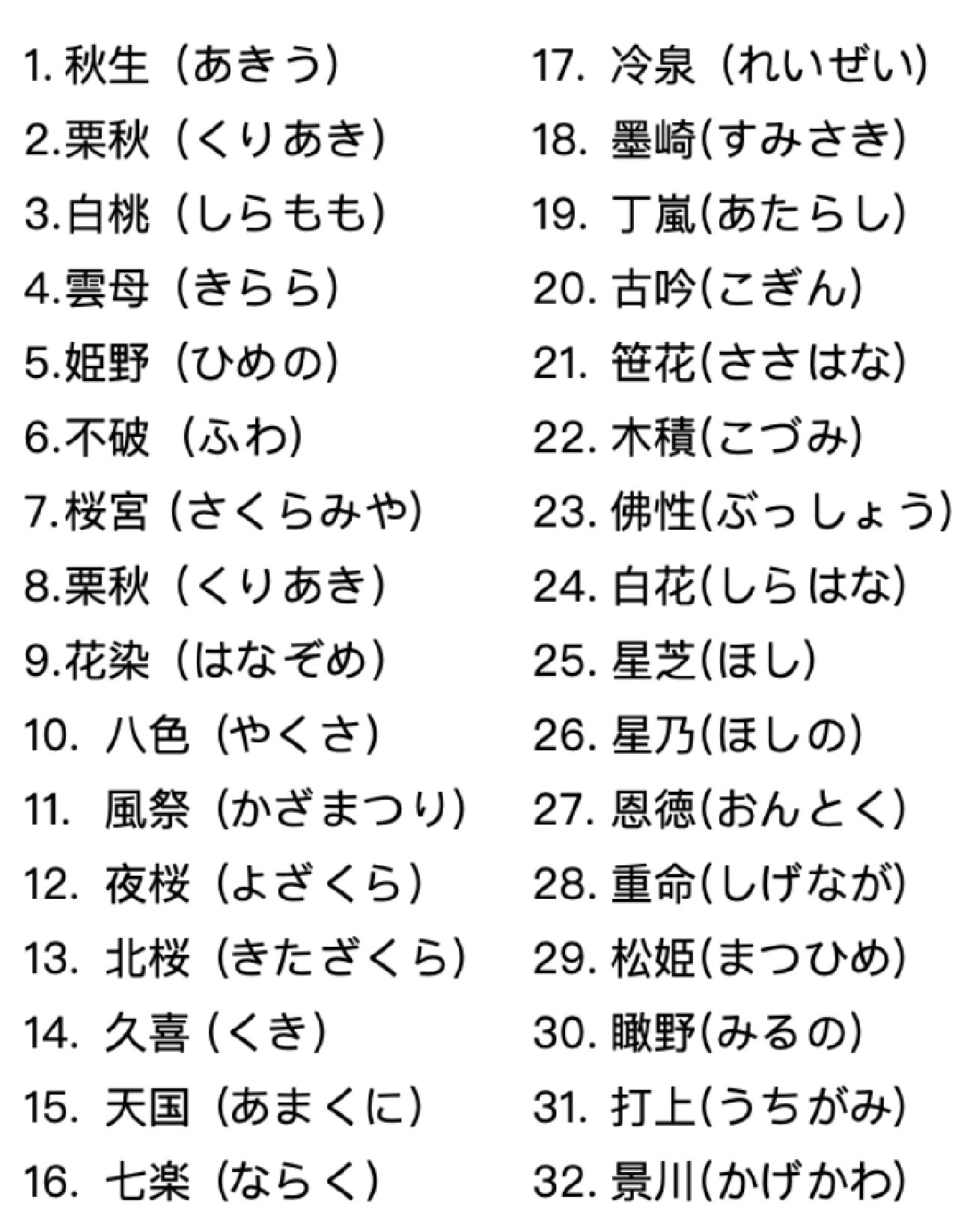 あらき 落合堂(おちあいどう 御影池(みのいけ 謙見謝(しょみじゃ)