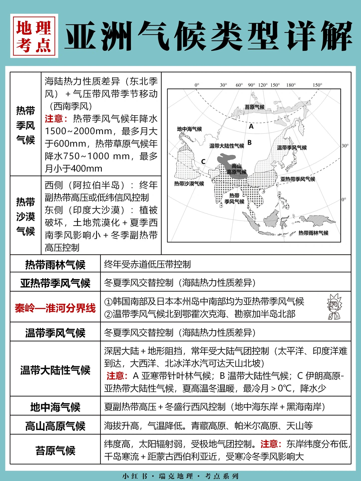 亚洲大陆气候类型图图片