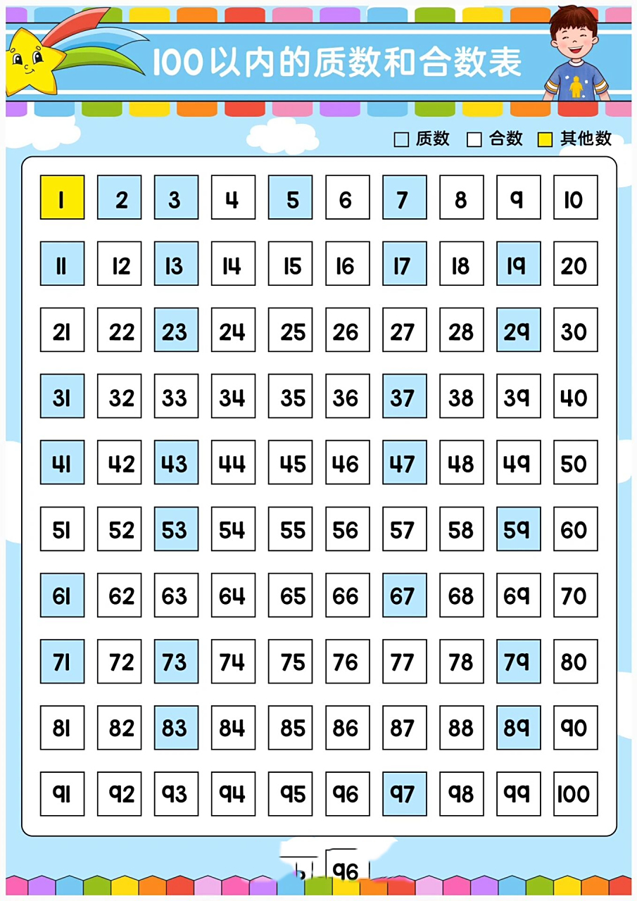 100以内质数和合数表 自用分享～100以内的质数和合数表 小学生存起来