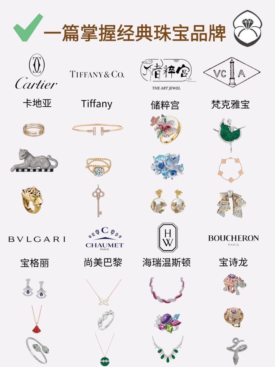 可以不买 但一定要知道7515这些珠宝品牌你了解多少71哪款又是