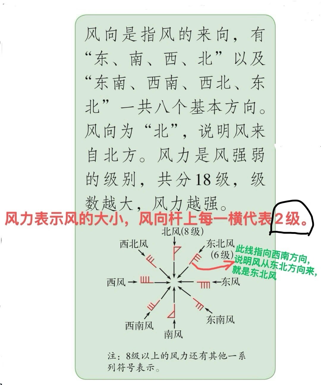 西北风符号图片