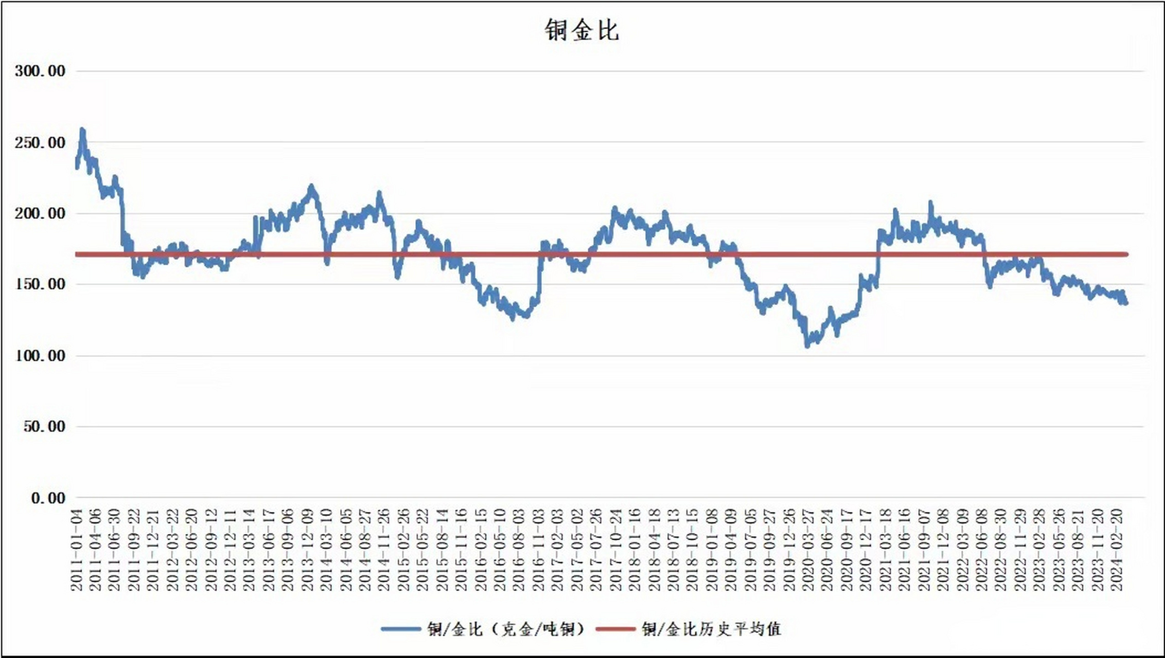 国际贵金属价格行情最新(国际贵金属价格行情最新走势) 第2张