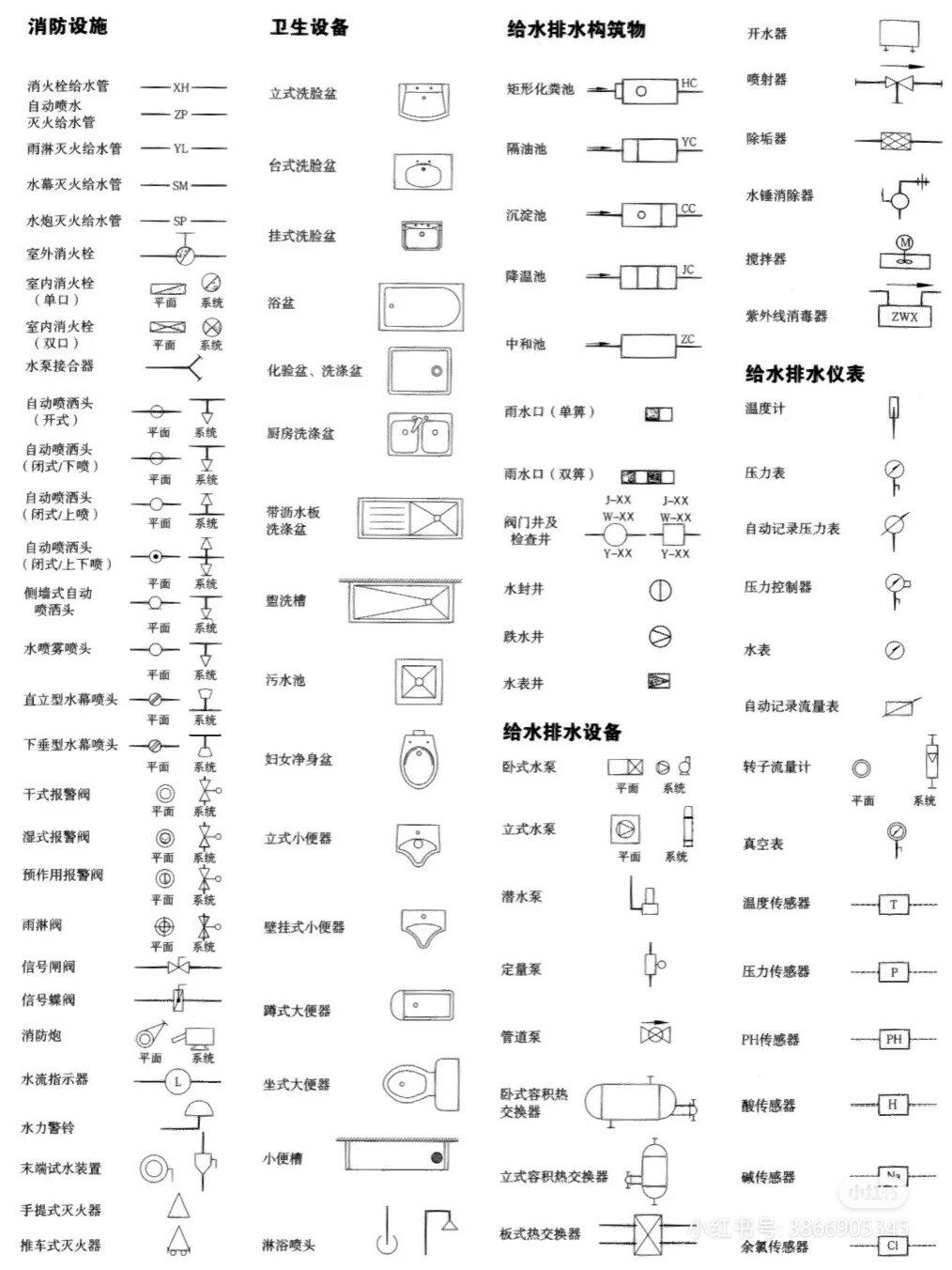 平面图图标符号大全图片