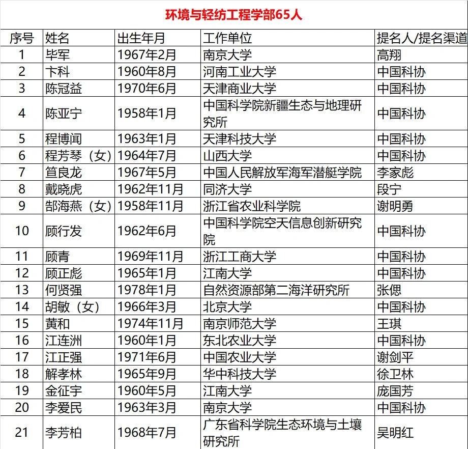 历年 候选人全 解析相关图片2