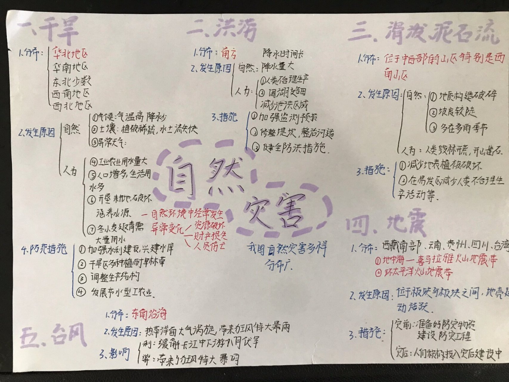 八上 自然灾害思维导图