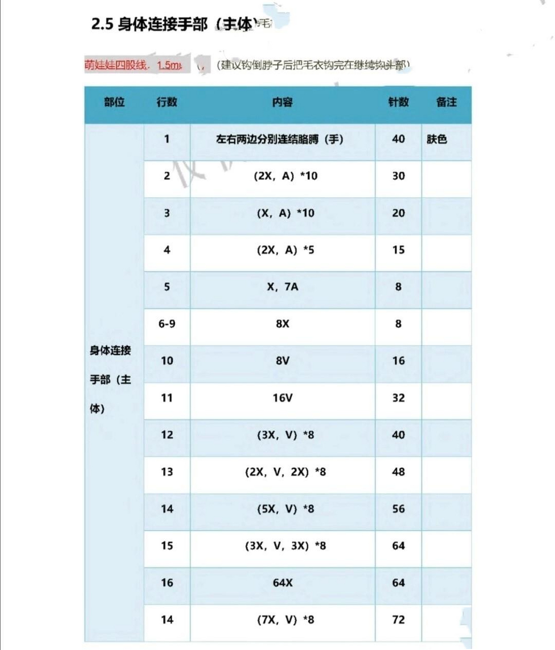钩针图解许愿娃娃十二月!(1) 今日份分享!图解来自网络!见水印!