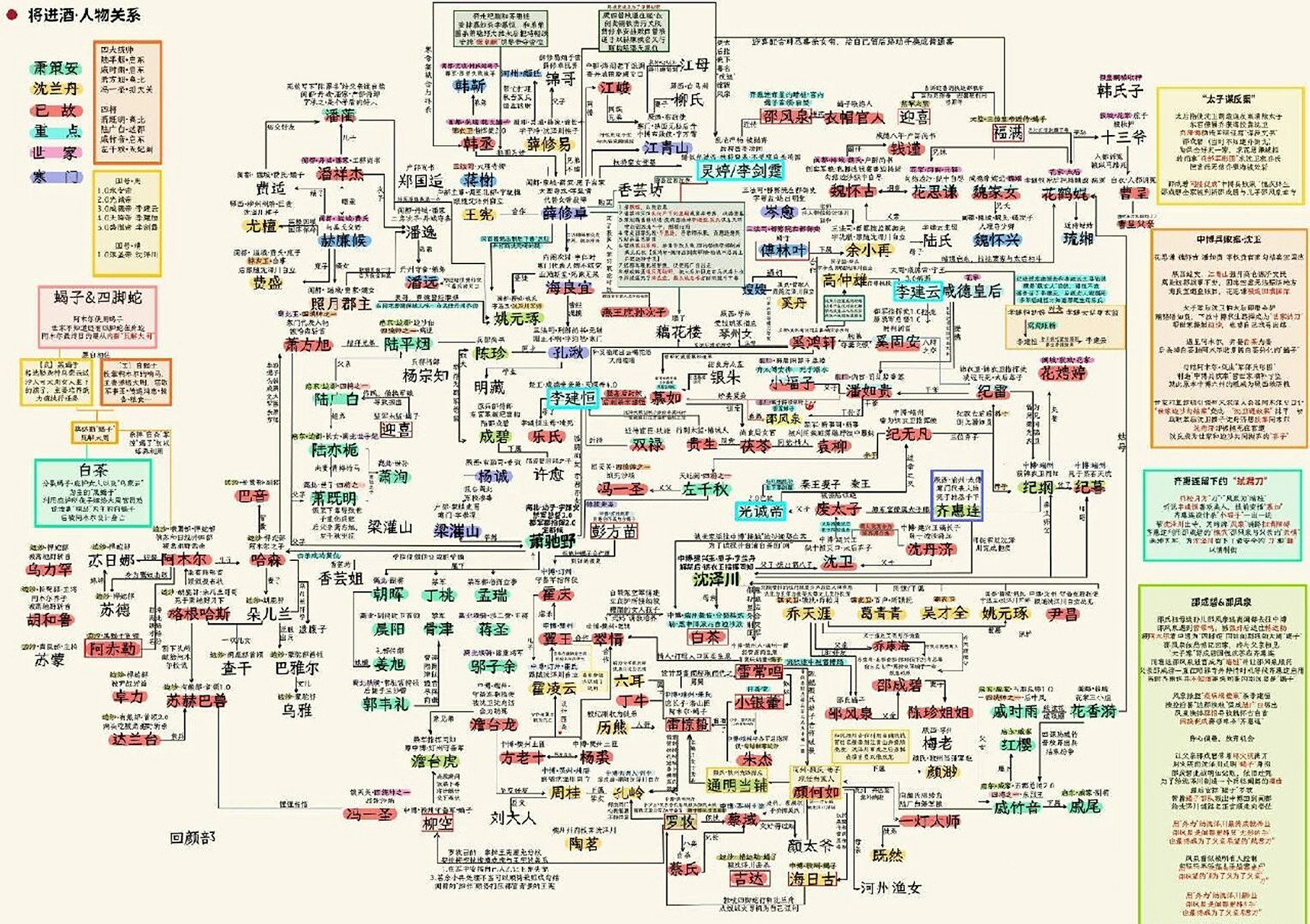将进酒和188男团还有二哈的关系图 幸好考试不考这玩意儿,要不然得疯
