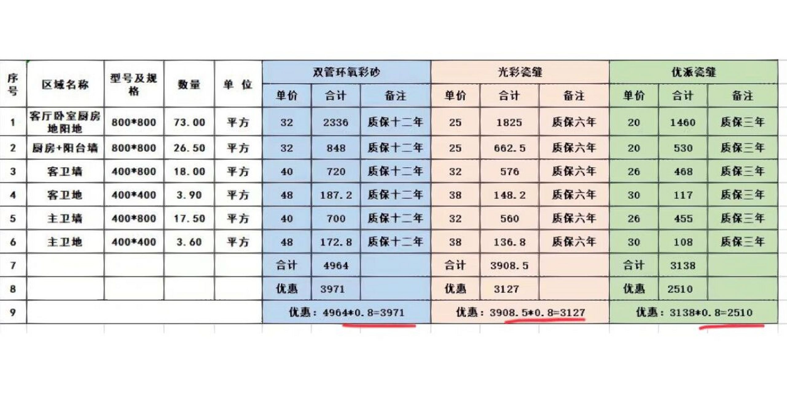 美缝剂 价格表图片