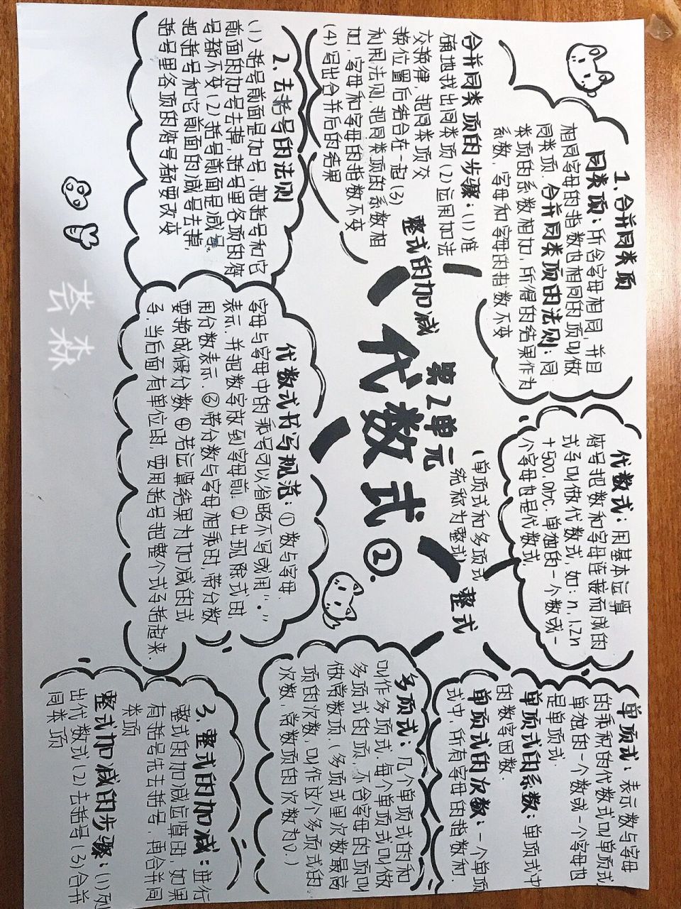 苏教七上数学‖第二单元代数式‖思维导图 93非粉92发布 二转74