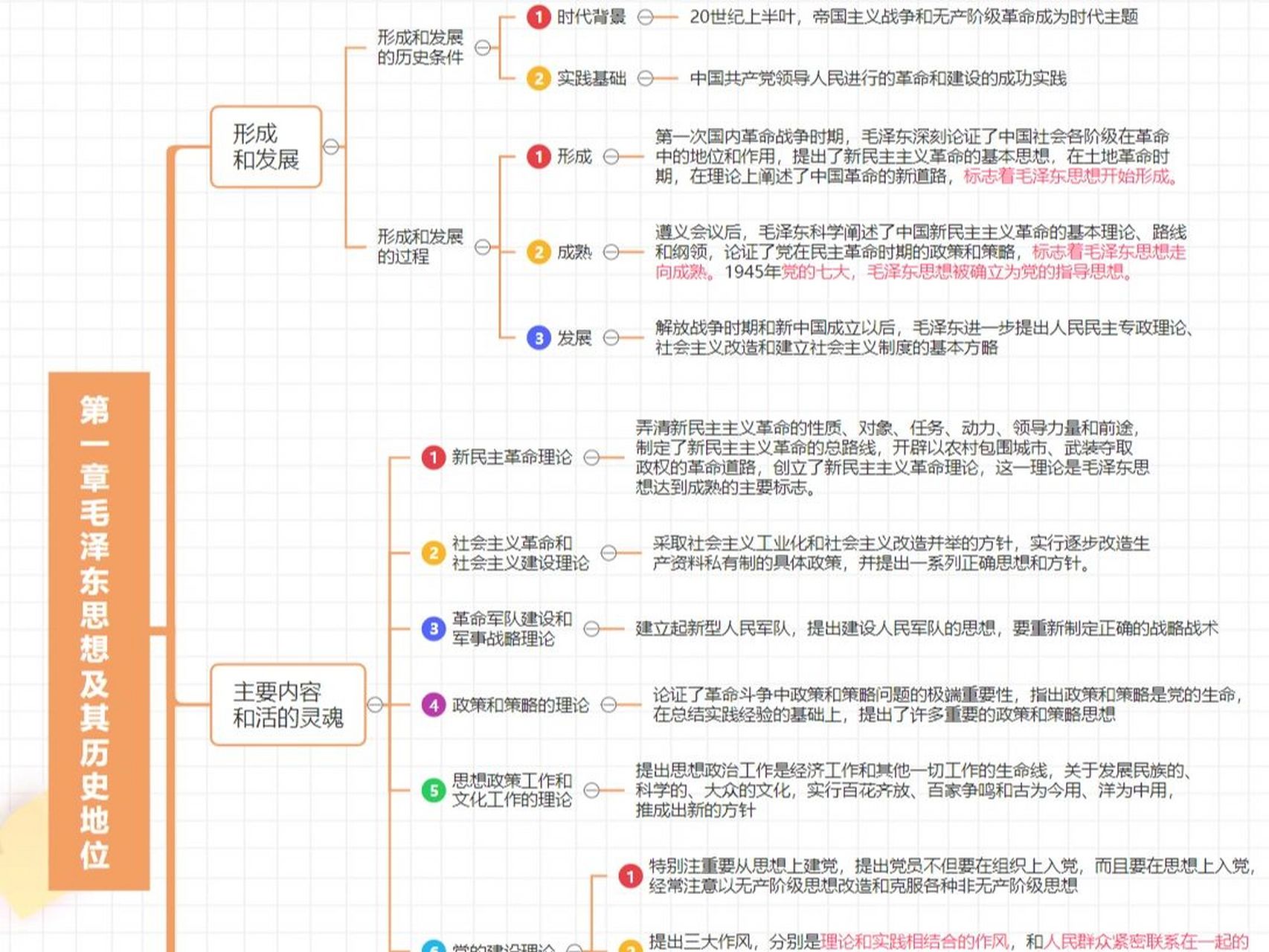 超级干货97毛概思维导图(第一章) 学习毛概 思维导图可以帮助我们