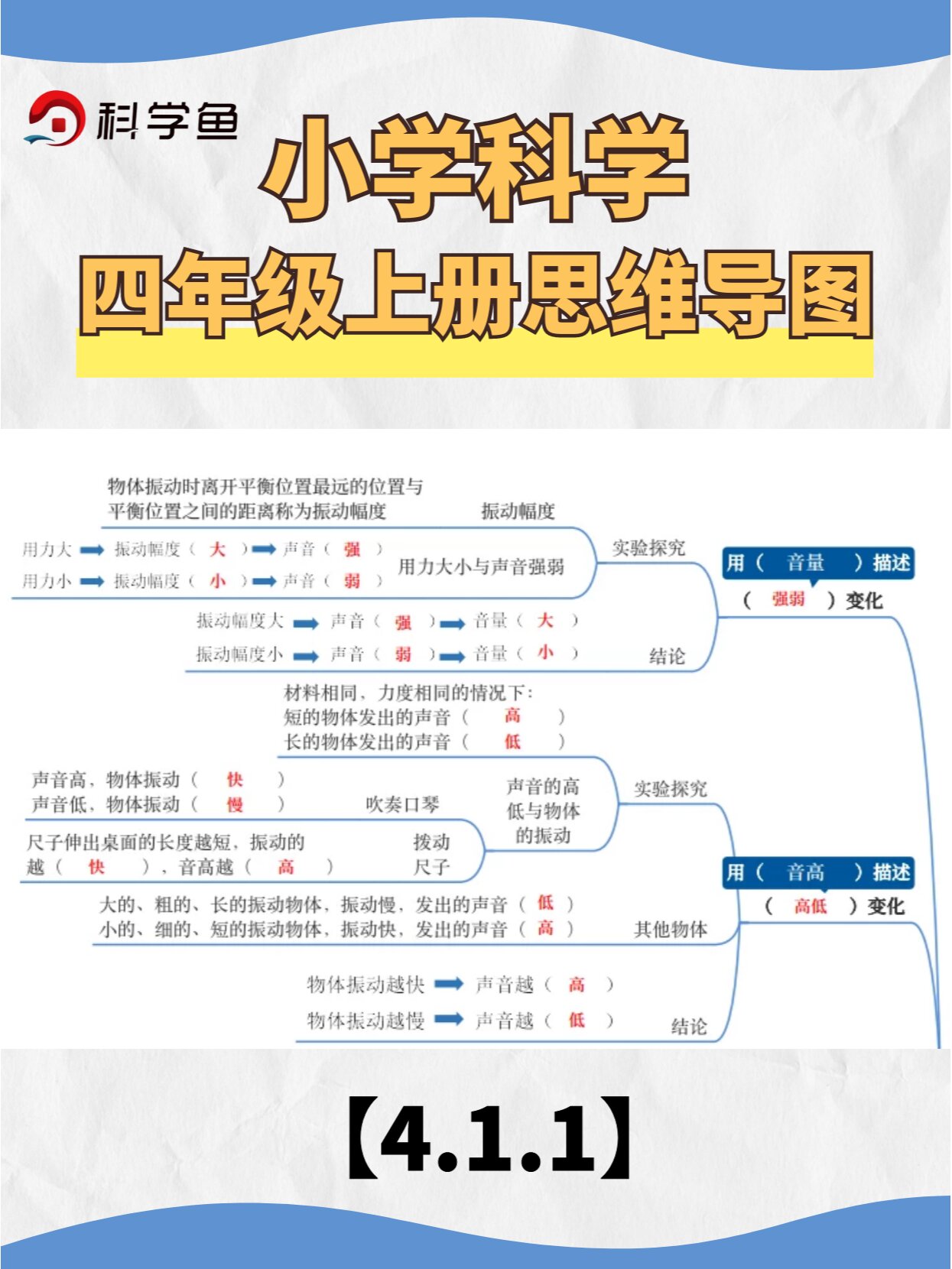 小学科学丨四年级上册第一单元声音思维导图