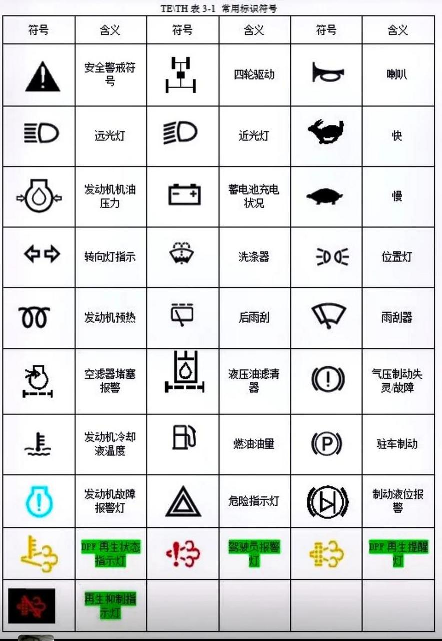 故障灯图解图表图片