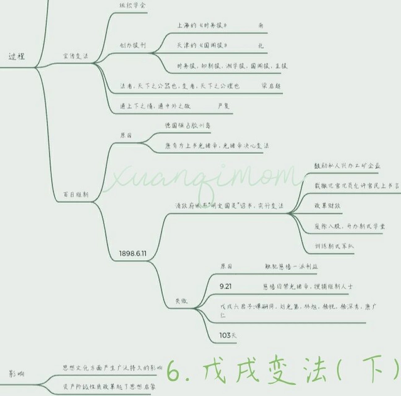 八上人教版历史戊戌变法思维导图 八年级上册6.