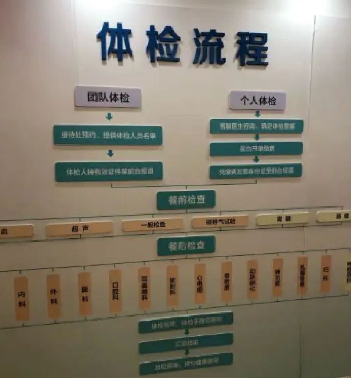 公务员体检事业单位体检套餐包含哪些项目 公务员体检事业单位体检