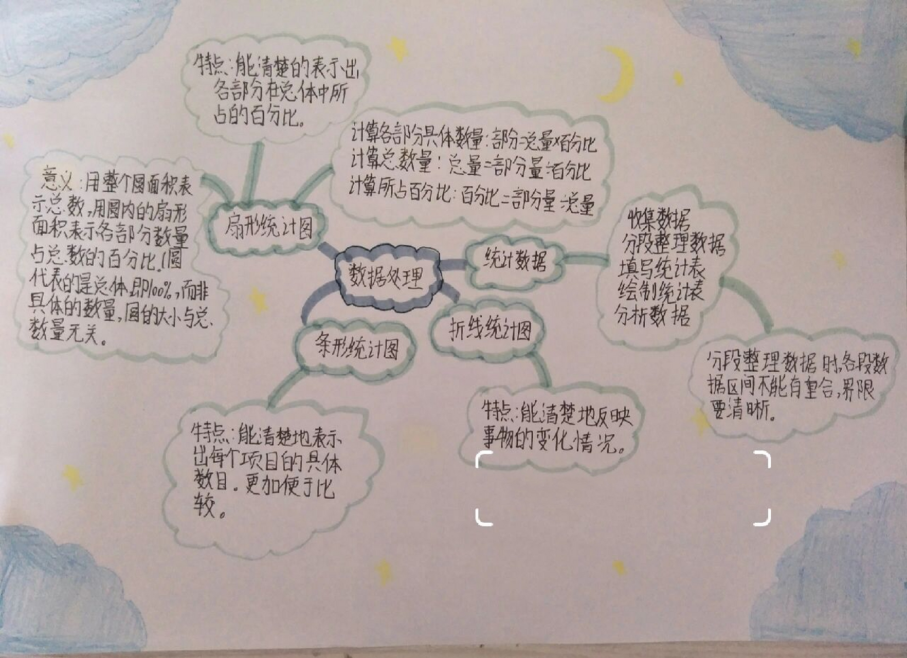 六年级上册数学思维导图"数据处理"
