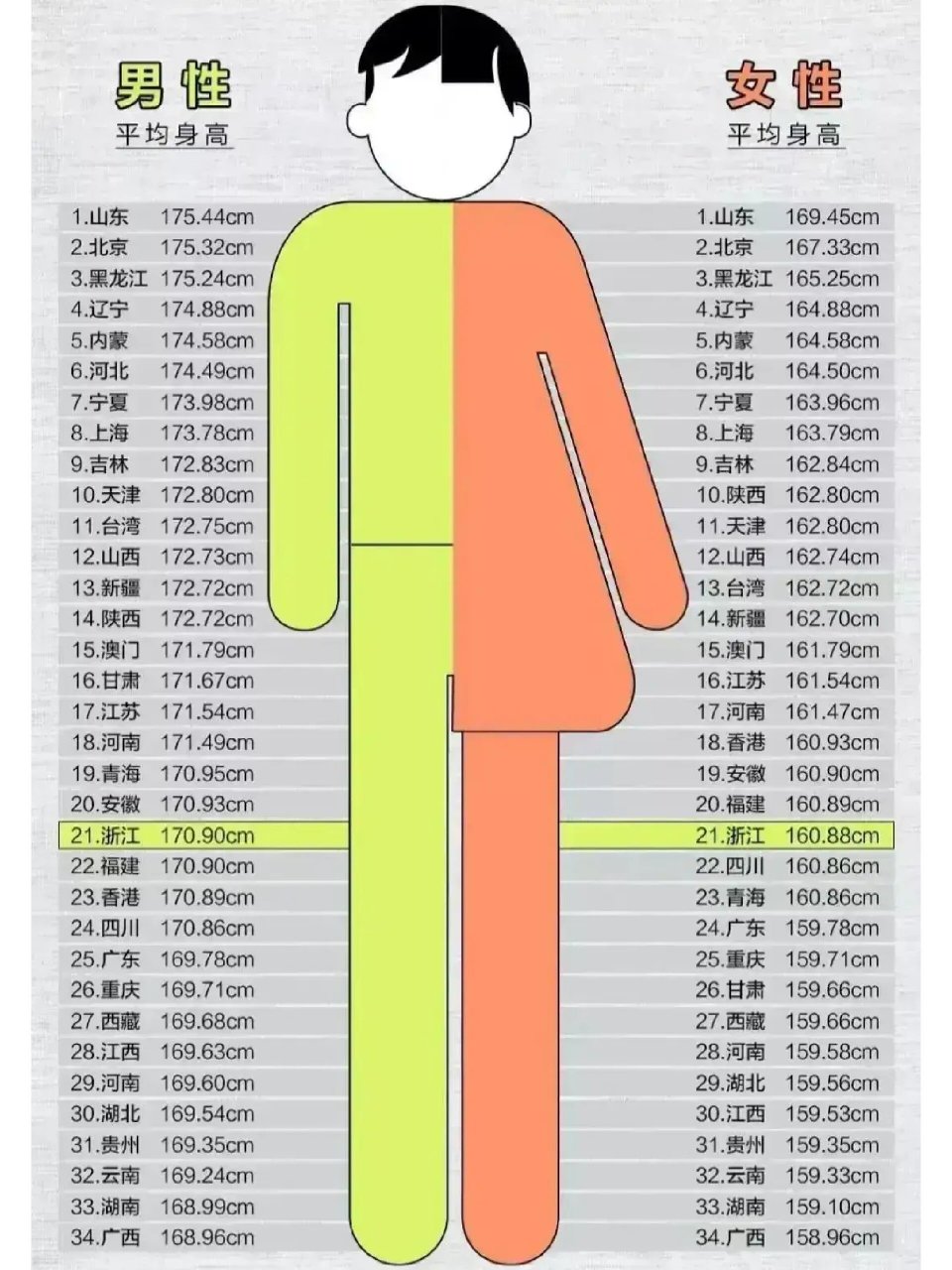 湖南女性平均身高图片