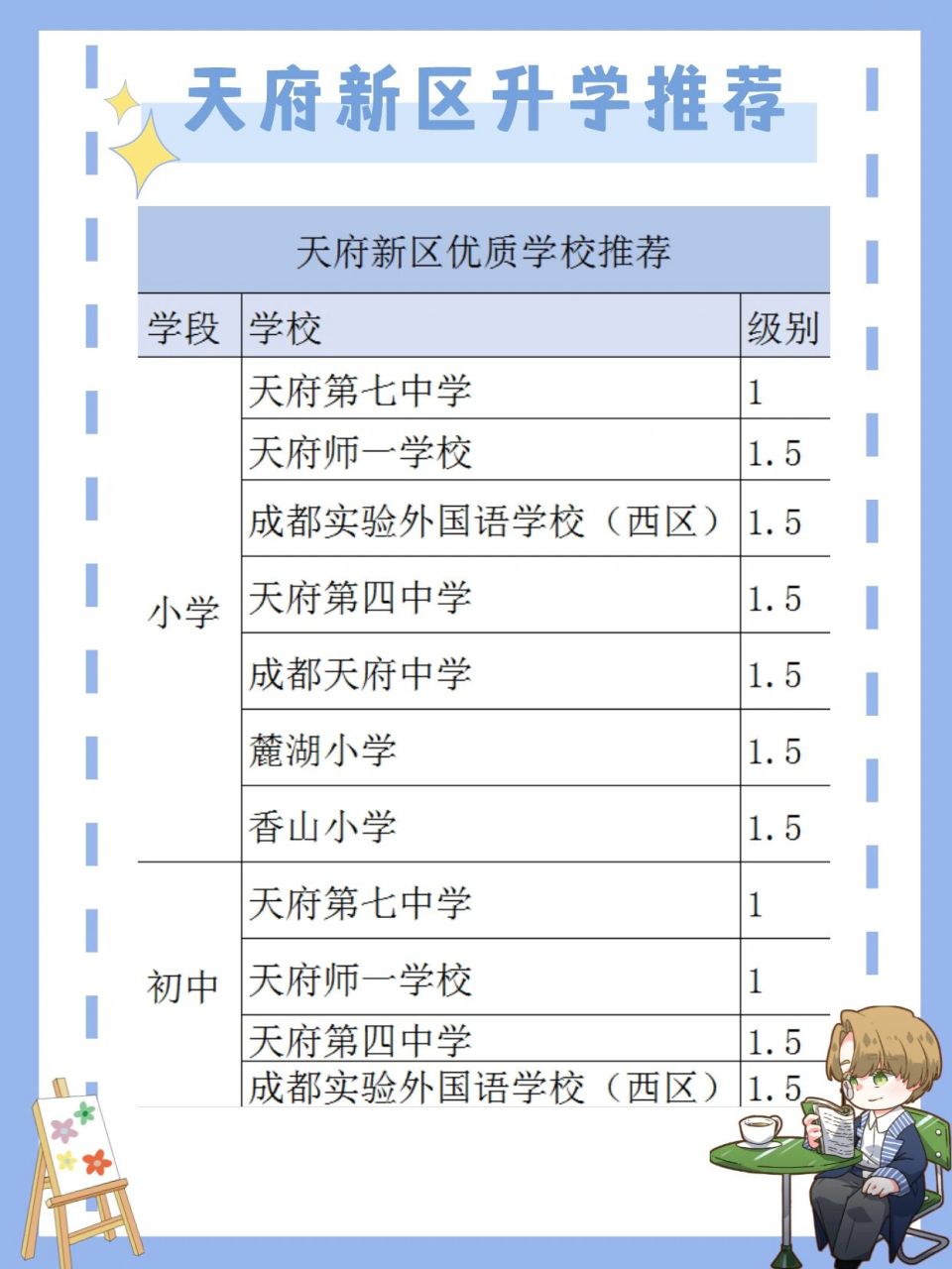 天府新区top学校推荐99公立香还是私立香 相对于天府新区的公立小学