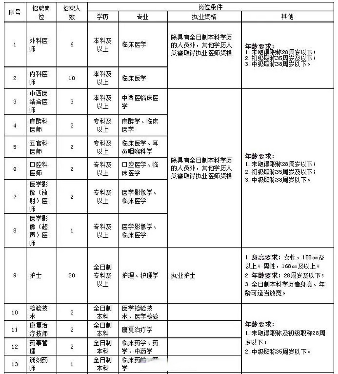 关于河北省第六人民医院（河北省精神卫生中心、河北省职工医学院第二附属医院）跑腿预约挂号的信息