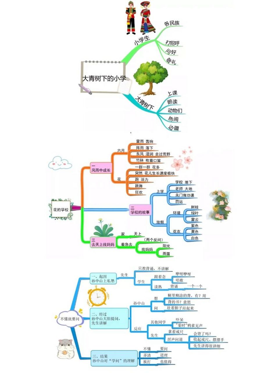 三年级语文上册 整本书思维导图 三年级上册语文 全册思维导图  目录