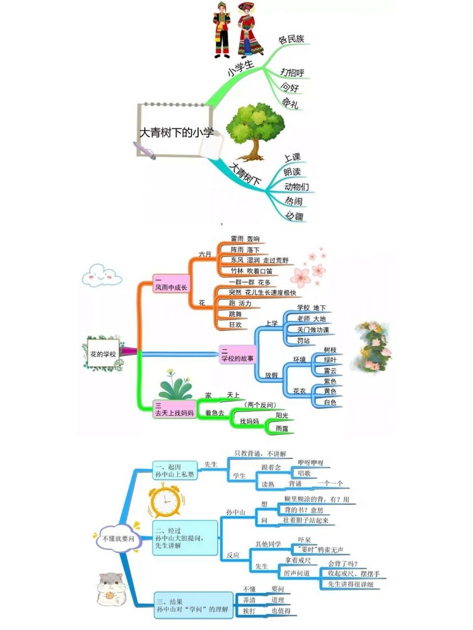 三上语文单元思维导图图片