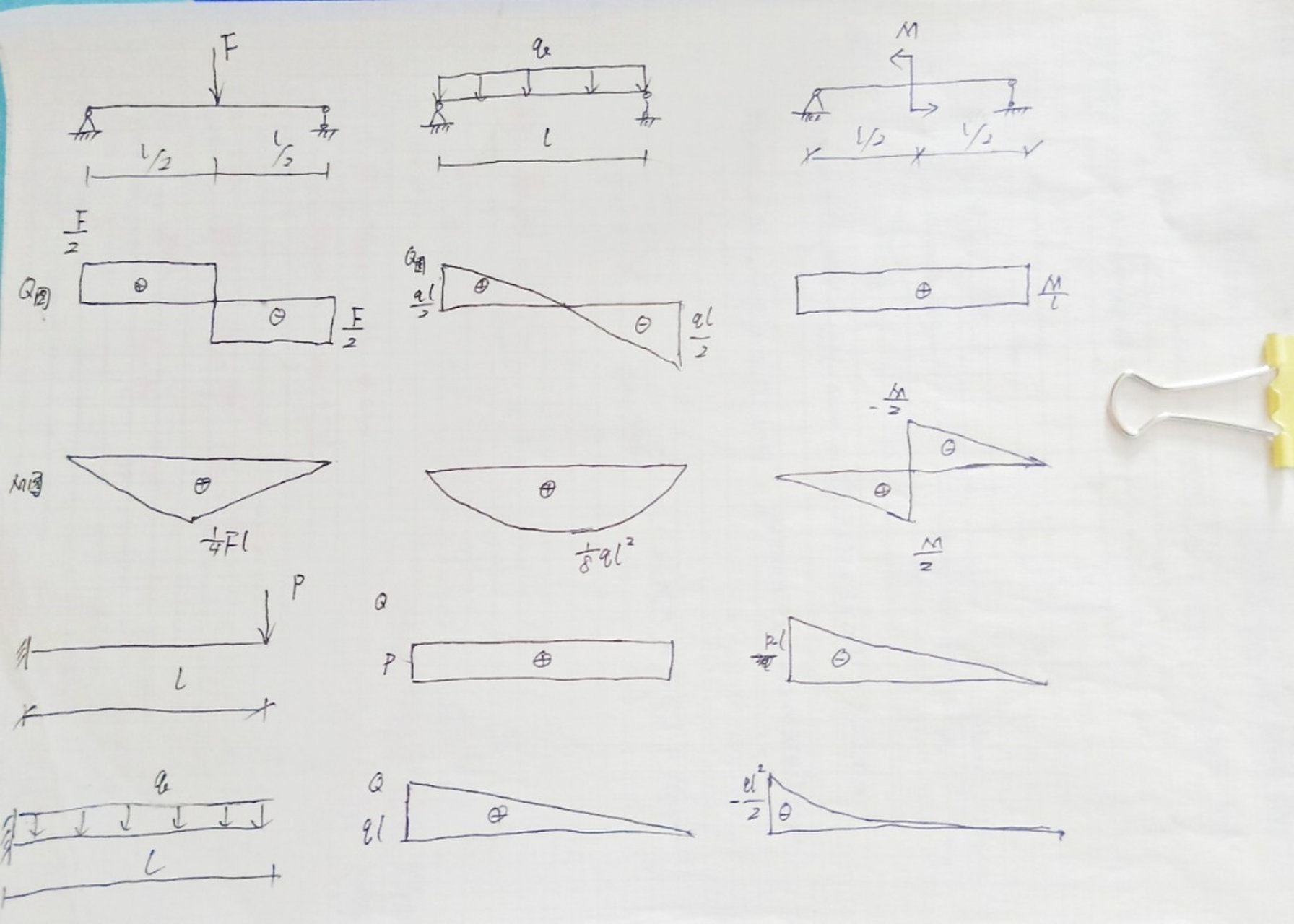 《建筑力学》一图搞懂梁的内力图(精简版) 1,简支梁跨中受集中荷载的q