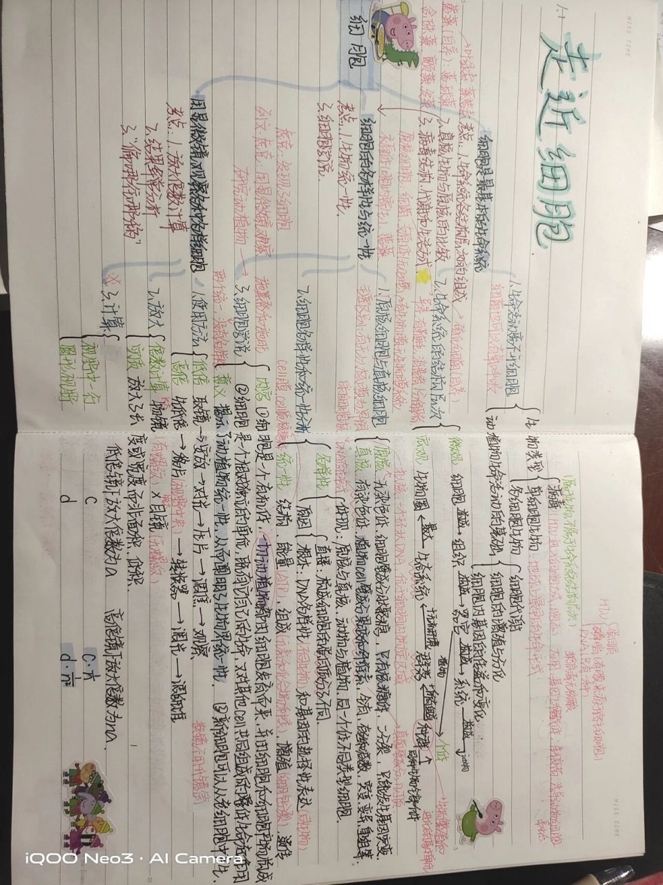 高中生物一轮复习走近细胞思维导图  拿图三连