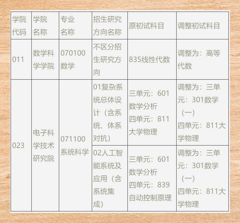 电科大25年考研:初试科目与报考条件变动