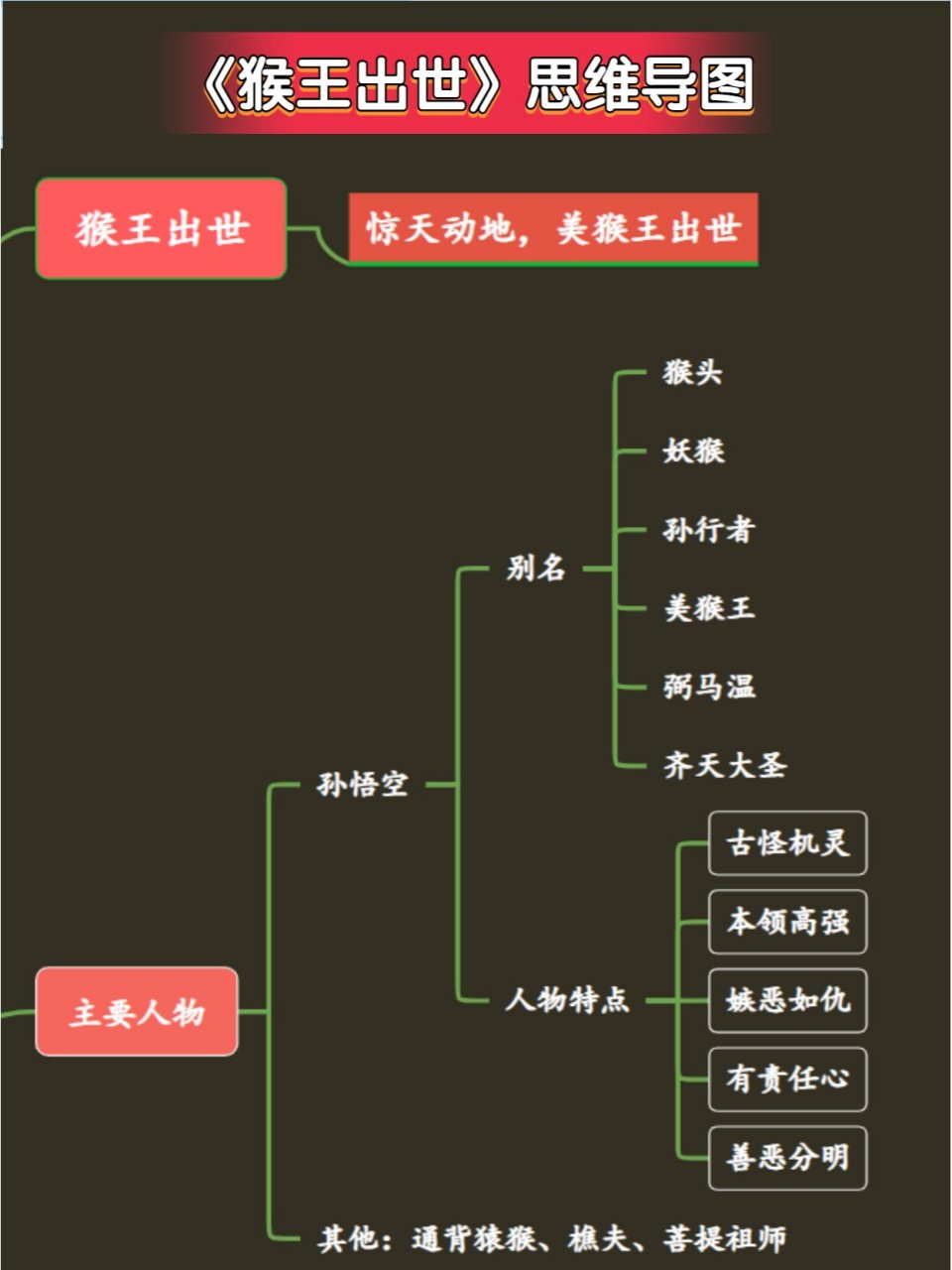 西游记孙悟空人物关系图片