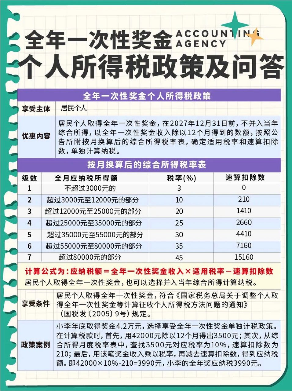 奖个人所得税政策及问答👆 1⃣️全年一次性奖金个人所得税政策